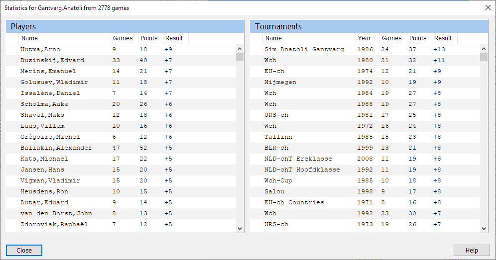 Player-Statistics