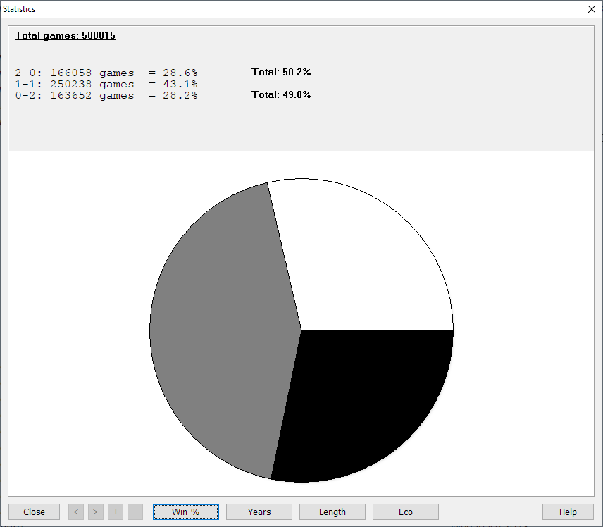 Statistics-Win