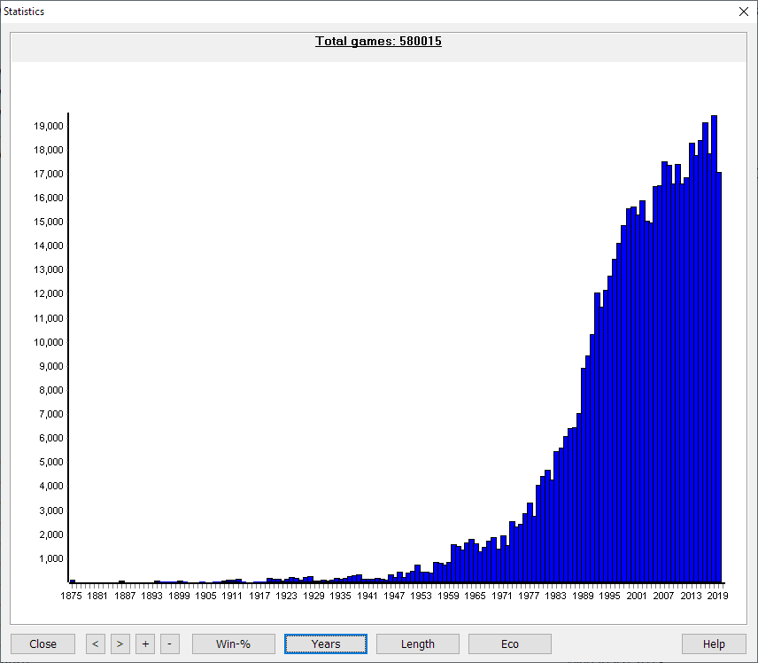 Statistics-Years