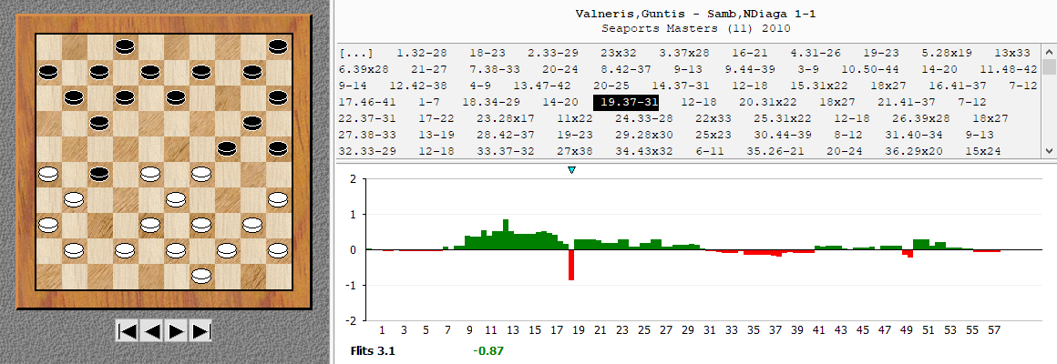 InstantAnalysis