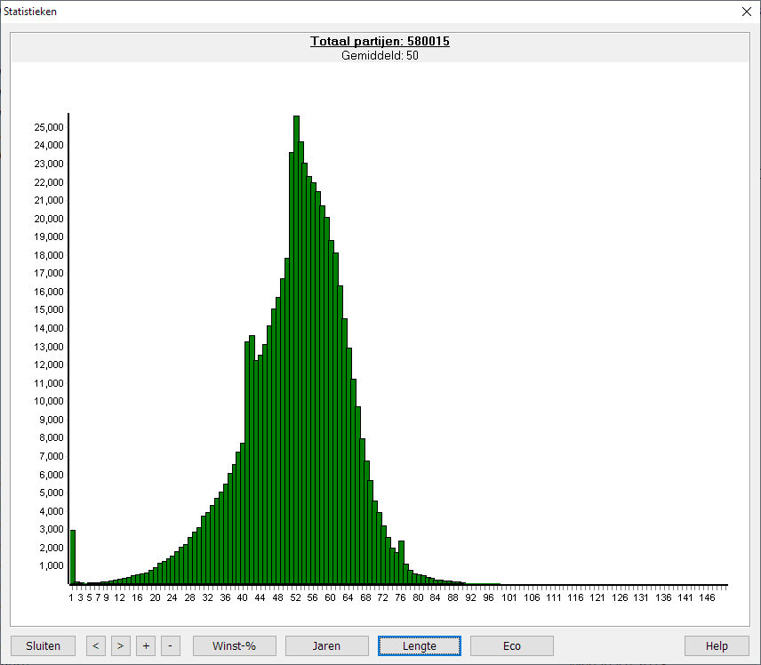 Statistics-Length